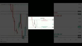 Intraday Trades for Tomorrow.#stocks #niftytomorrow#ytshorts#shorts #niftypredictionfortomorrow#best