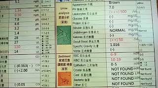 健康講座：腎臟.尿液分析.尿素氮肌.酸酐 張天宇健康管理師20250124