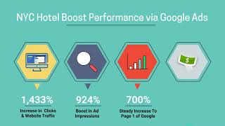 Boost Online Sales With Google Ads
