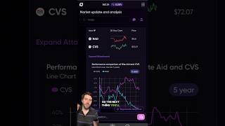 Why Rite Aid is BANKRUPT and CVS isn’t #shorts