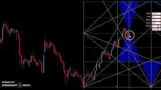 EK-EDM: Aggiornamento Bitcoin ed Ethereum 20 02 2020