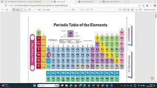 Chemistry Basics For Thanawia Amma 2026 | Part 2 | Periodic Table,Types Of Elements,Chemical Bonds🔬