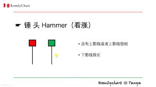蜡烛形态交易 04 - 锤头 Hammer #技术分析1