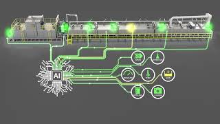 Ai Process