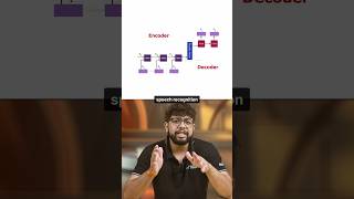 How RNNs Help AI Understand Language!