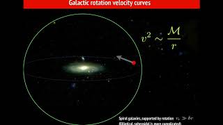 Dark Matter and Axions - Lecture 1