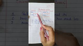 Concept of Revaluation Account - Admission of Partners Class 12th.