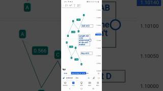 how to trade abcd pattern #trading #forex #fx #trader #fxtrading #cryptotrading #shorts #viral#nifty