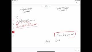 Compilers 2.6 - Scanners and parsers -- some context