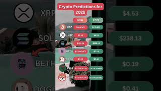 Crypto price prediction #bullrun#bestaltcoins #topaltcoins #stockmarket #forex#btc#shorts
