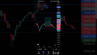 option trading price action #niftyanalysis #niftylevel #nifty50 #niftyprediction #nifty