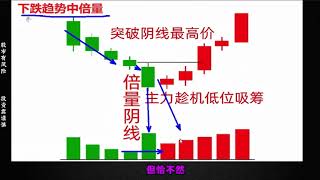 主力行为之倍量柱，识别主力洗盘出货还是吸筹拉升！ #股民 #交易 #财经 #金融 #投资