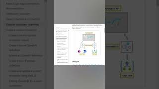 Custom Connectors in PowerApps #shorts 67
