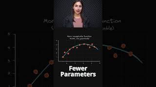 Reduce Overfitting 🔬 Approach #3 📚 - Model Adjustments 🛠️ - Topic 163 #ai #ml