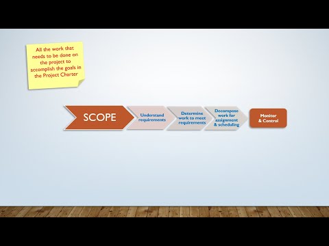 Project Scope Basics