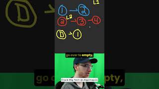 Easy Linked List Question! Merge Two Sorted Lists - Leetcode 21