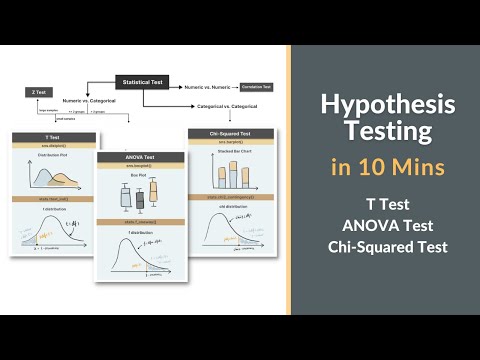Hypothesis Testing in Less Than 10 mins | T-Test, ANOVA Test,  Chi-Squared Test