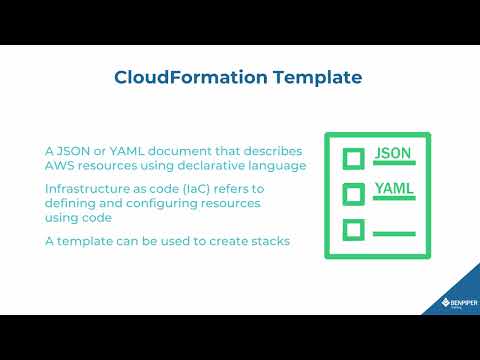 Automation with CloudFormation—Lesson Introduction [AWS: Building Reliable Architectures] {SAA-C03}