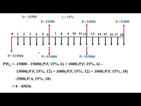 Present Worth Analysis for evaluating alternatives - Engineering Economy