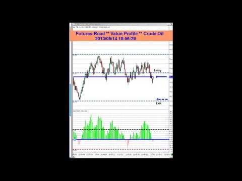 Futures Road / Value-Profile - CL / May 14, 13 (Trade #01)