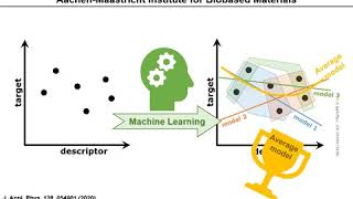 Materials design through ensemble learning: The impact of very small data sets.