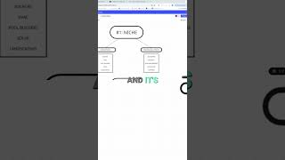 AI Growth HACK: Turn Beginner Skills into $5k Sales NOW!
