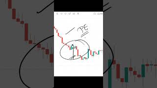 Bank Nifty Tomorrow Prediction 15 March 2023 Put Call #shorts #bankniftytomorrowprediction #nifty
