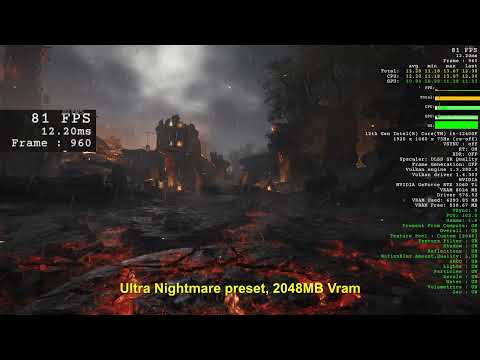 Doom TDA Monitoring pt.1