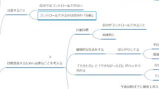 【やり抜く人の９つの習慣】成功する目標設定の仕方