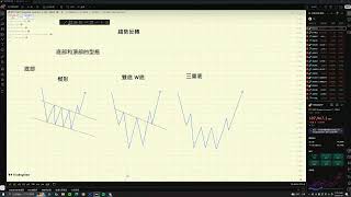 【幻象交易道】20250528 趨勢反轉教學和行情分析