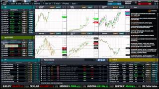 Trading Insights CMC Markets 25th May 2015