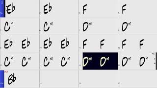 Country playalong chord changes Key Bb   140BPM   64 bars   Bass Piano Guitar Drums