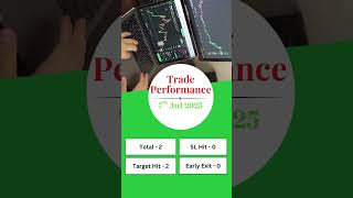 How to Trade Smarter with AI  | 100% Emotion-Free Strategy! #AlgoTrading #AITradingIndia