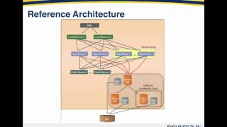 Episode 6: Building Scalable Applications in the Cloud - Summary and Conclusions