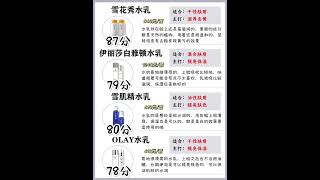 #感谢抖音我要上热门 #抖音小助手 #护肤 #好物推荐 @抖音推广助手