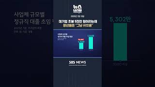 대기업 초봉 5천만원…청년들은 "그냥 쉬었음" #shorts