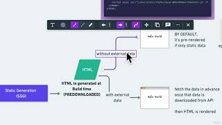 52 Default Pre rendering in Next js