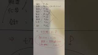 共通テスト2022 自己採点結果
