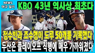 KBO 43년 역사상 최초다! 정수빈과 조수행이 도루 50개를 기록했다...두산은 플레이오프 직행에 매우 가까워졌다.