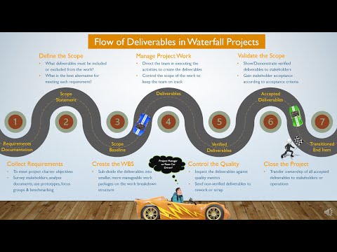 Flow of Deliverables in Waterfall Projects