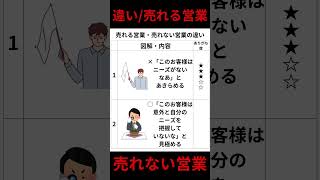 売れる営業・売れない営業の違い #営業力 #営業スキルアップ #経営者