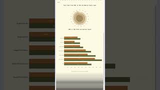YODV | Italian Median households income