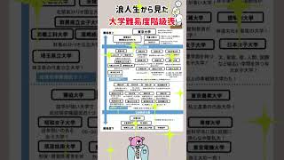 [University difficulty ranking table from the perspective of a repeat student] Tips for job hunti...