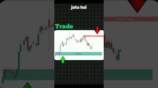 Supply or Demand Zones 📈 || Part - 2 #TradeTok #demandandsupply #stockmarket #analysis #stocktips