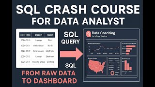 SQL Crash Course for Data Analysts In Tamil | From Raw Data to Dashboard in Power BI