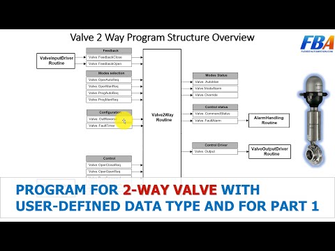 Program For 2-Way Valve With User - Defined Data Type And For Loop Part 1 | Rockwell Automation