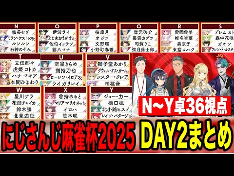 【36視点まとめ】新春にじさんじ麻雀杯2025予選DAY2N~Y卓全試合まとめ【にじさんじ切り抜き/舞元啓介/ルイス・キャミー】