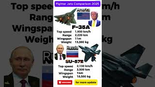 Fighter Jets [SU 57 Vs F 35] Power Comparison || #SU57 #F35 #fighterjet #JetPowerComparison