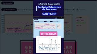 Controle Estatística de Processo Carta NP #sixsigma #statistics #python #flet