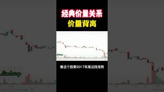 经典量价之量价背离#shorts